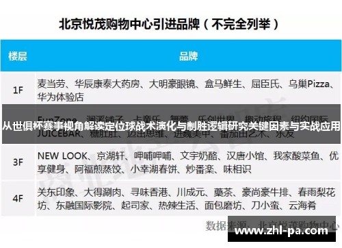 从世俱杯赛事视角解读定位球战术演化与制胜逻辑研究关键因素与实战应用