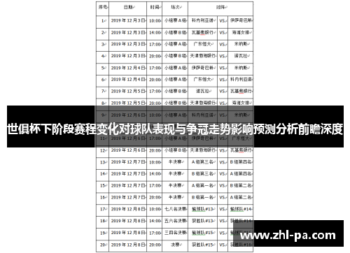 世俱杯下阶段赛程变化对球队表现与争冠走势影响预测分析前瞻深度 世俱杯下阶段赛程变化对球队表现与争冠走势影响预测分析前瞻深度
