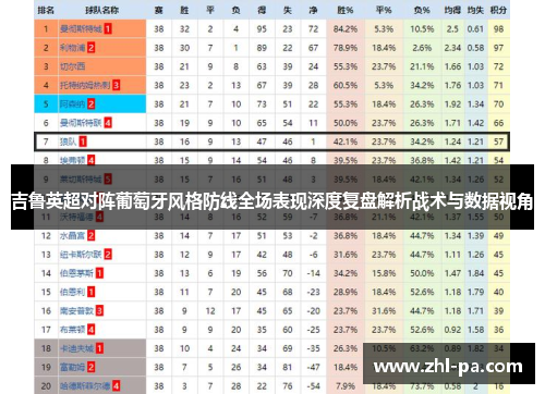 吉鲁英超对阵葡萄牙风格防线全场表现深度复盘解析战术与数据视角 吉鲁英超对阵葡萄牙风格防线全场表现深度复盘解析战术与数据视角