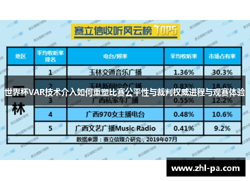 世界杯VAR技术介入如何重塑比赛公平性与裁判权威进程与观赛体验 世界杯VAR技术介入如何重塑比赛公平性与裁判权威进程与观赛体验
