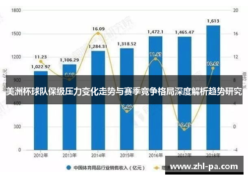 美洲杯球队保级压力变化走势与赛季竞争格局深度解析趋势研究