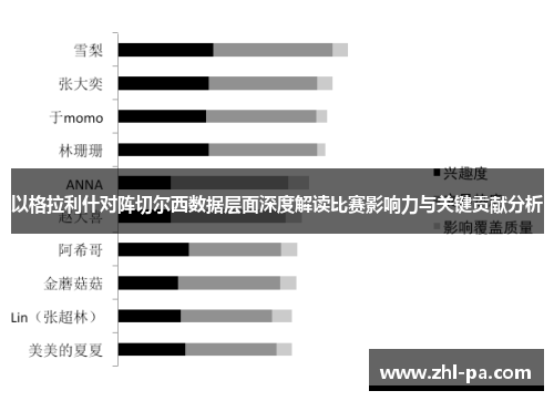 以格拉利什对阵切尔西数据层面深度解读比赛影响力与关键贡献分析 以格拉利什对阵切尔西数据层面深度解读比赛影响力与关键贡献分析