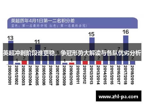 英超冲刺阶段谁更稳,争冠形势大解读与各队优劣分析 英超冲刺阶段谁更稳,争冠形势大解读与各队优劣分析